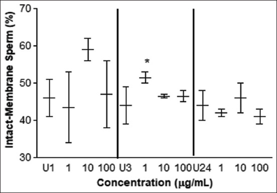 Figure-3