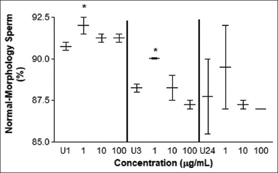 Figure-7