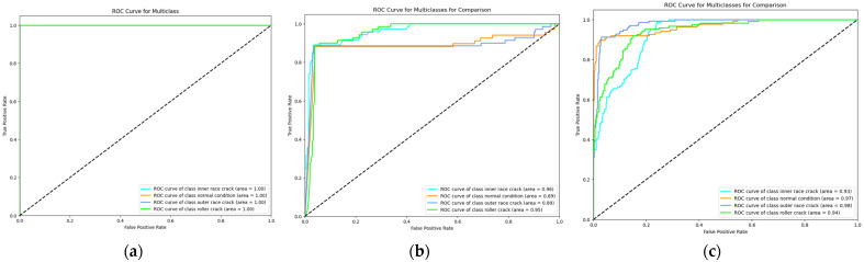 Figure 13