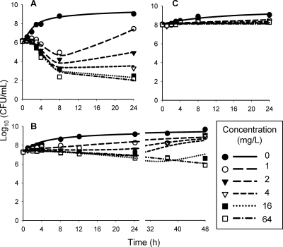 FIG. 3.