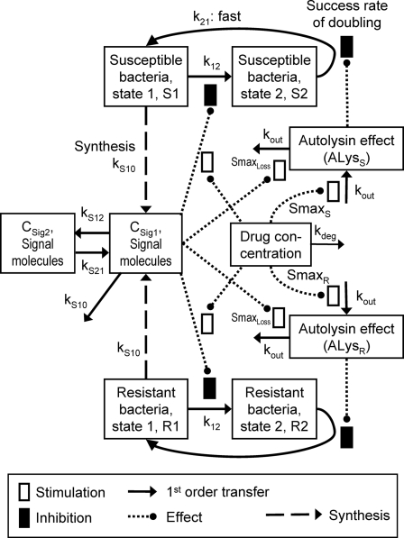 FIG. 2.