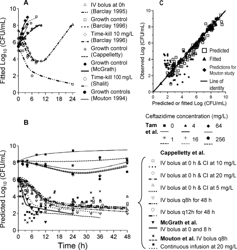 FIG. 6.