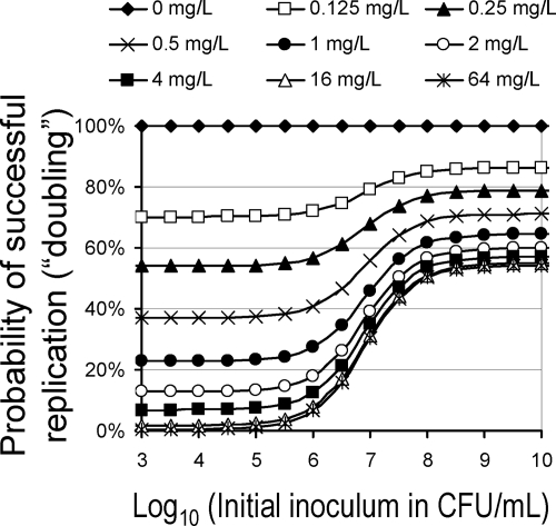 FIG. 7.