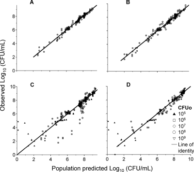 FIG. 4.