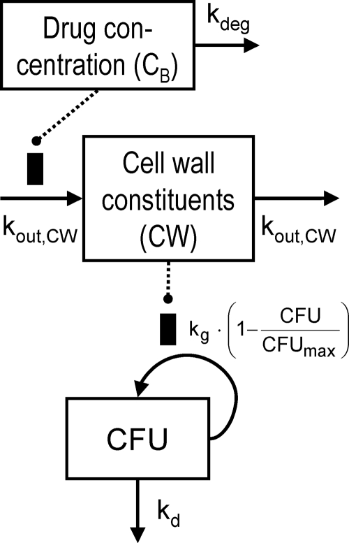 FIG. 1.