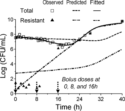 FIG. 5.