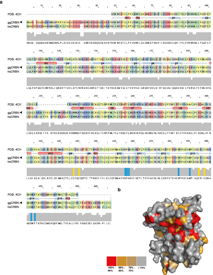 Extended Data Figure 1