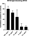 Figure 4—figure supplement 2.