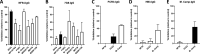 Figure 4—figure supplement 1.