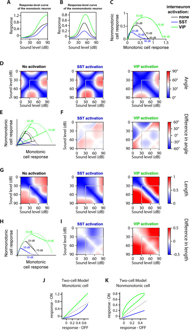 FIGURE 6: