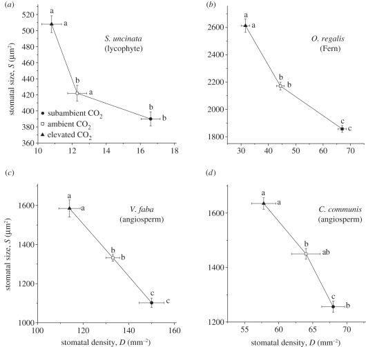 Figure 4.