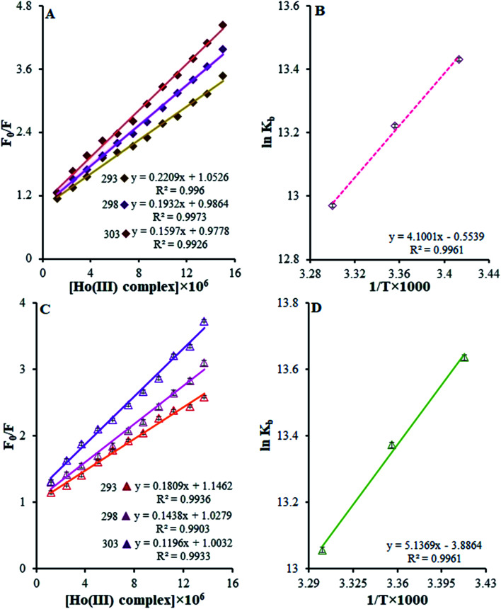 Fig. 10