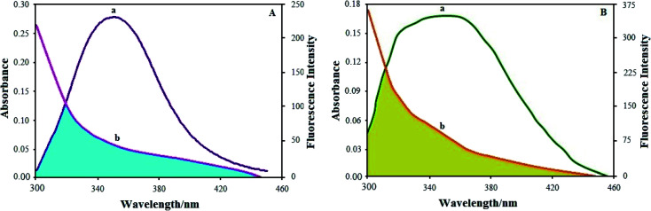 Fig. 11