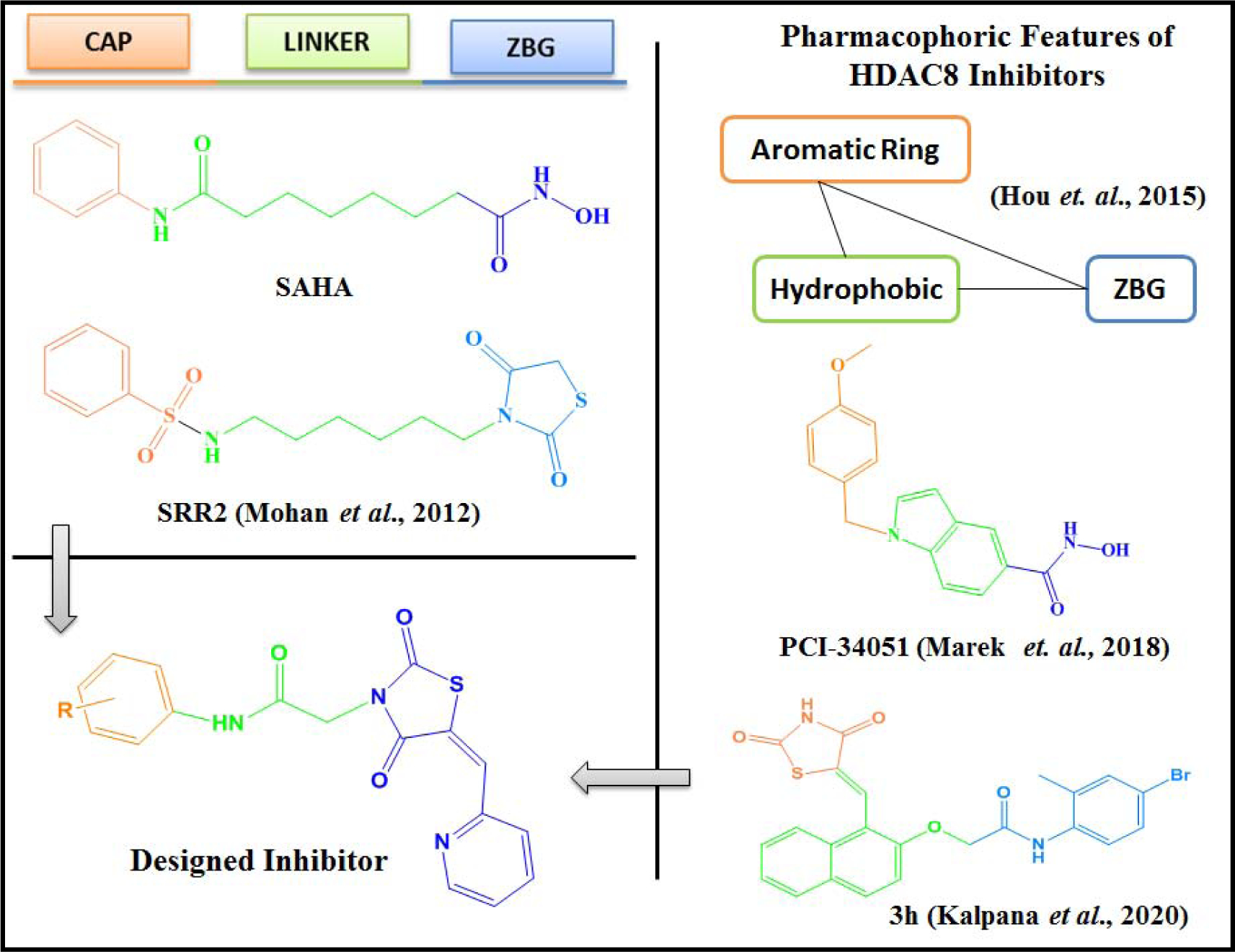 Figure 2.