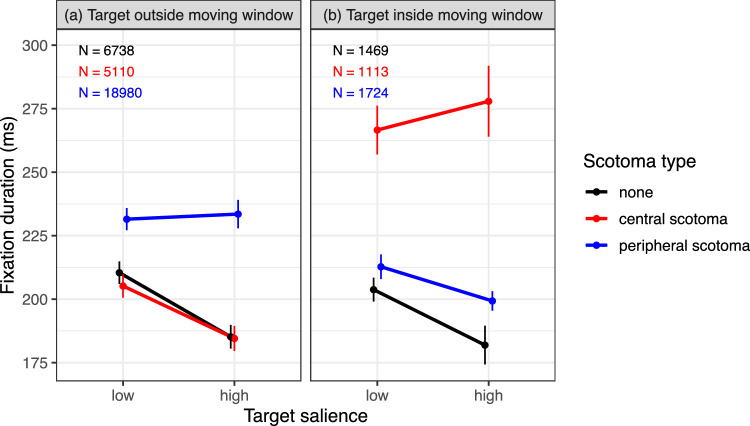 Figure 11.