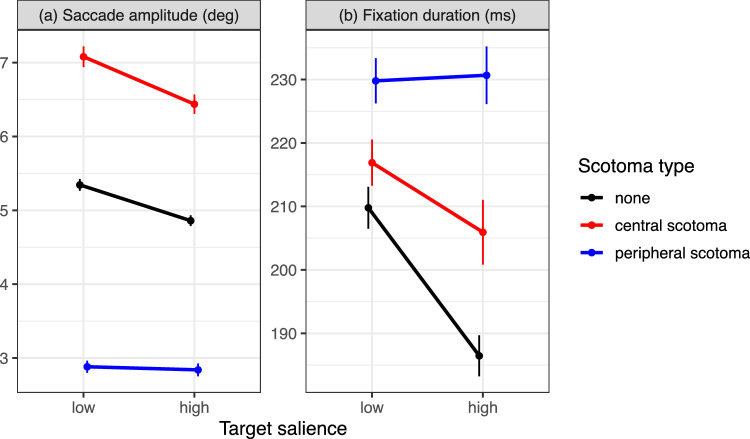 Figure 10.