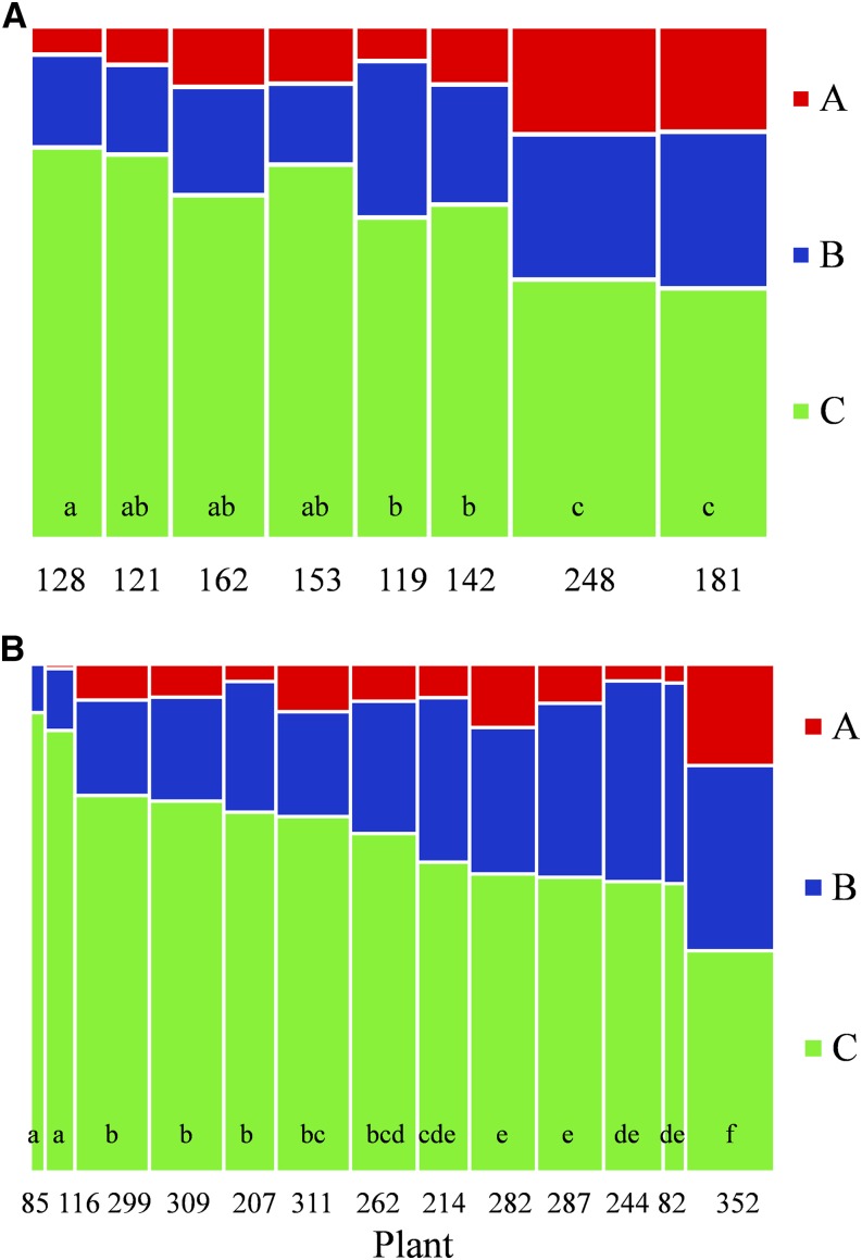 Figure 9.