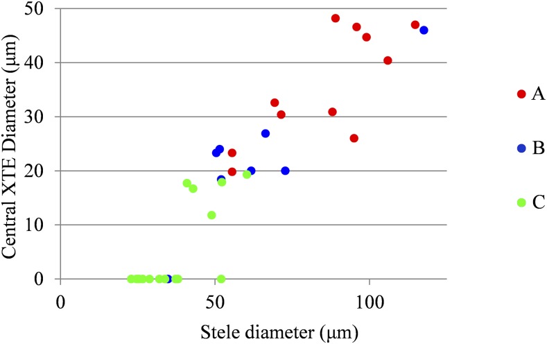 Figure 6.