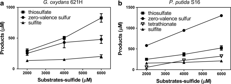 Fig. 6