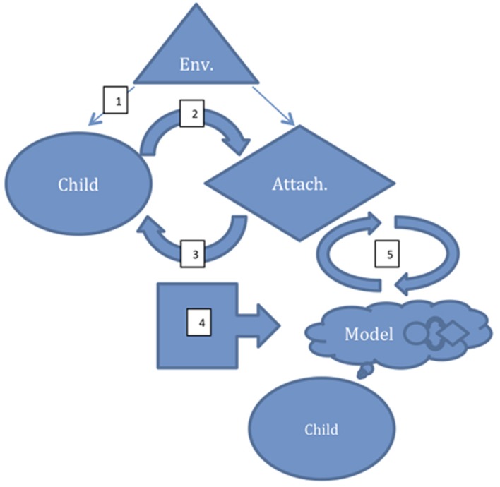 FIGURE 1