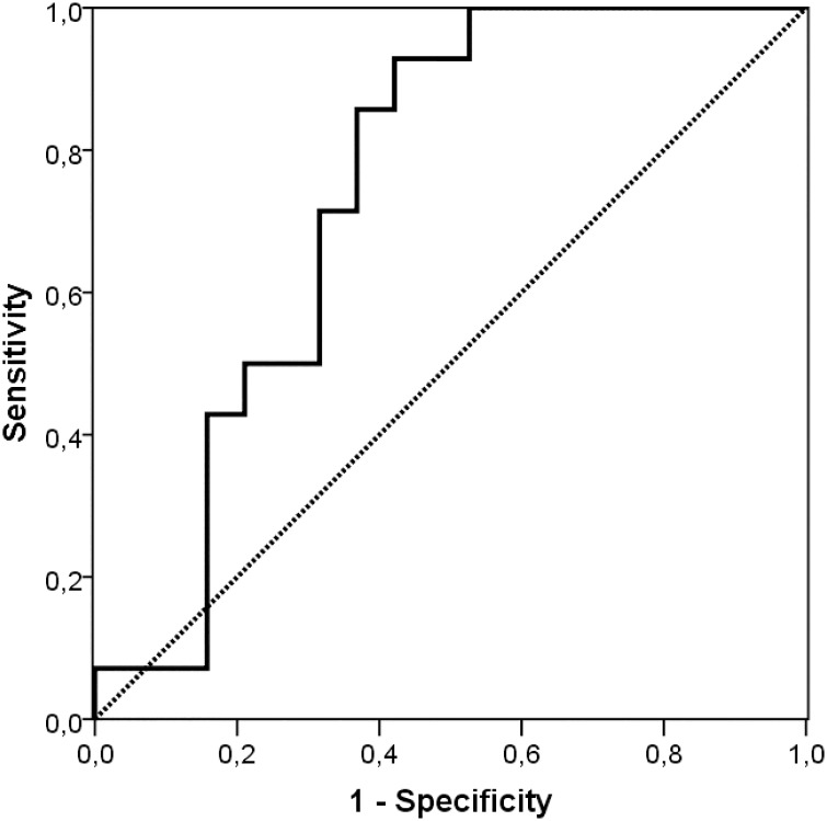 Fig 3