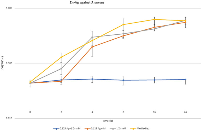 Figure 5