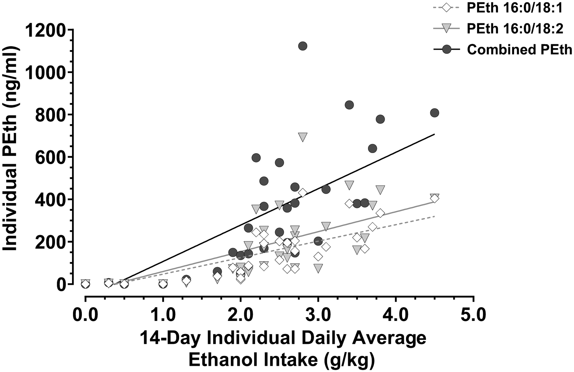 Fig. 2: