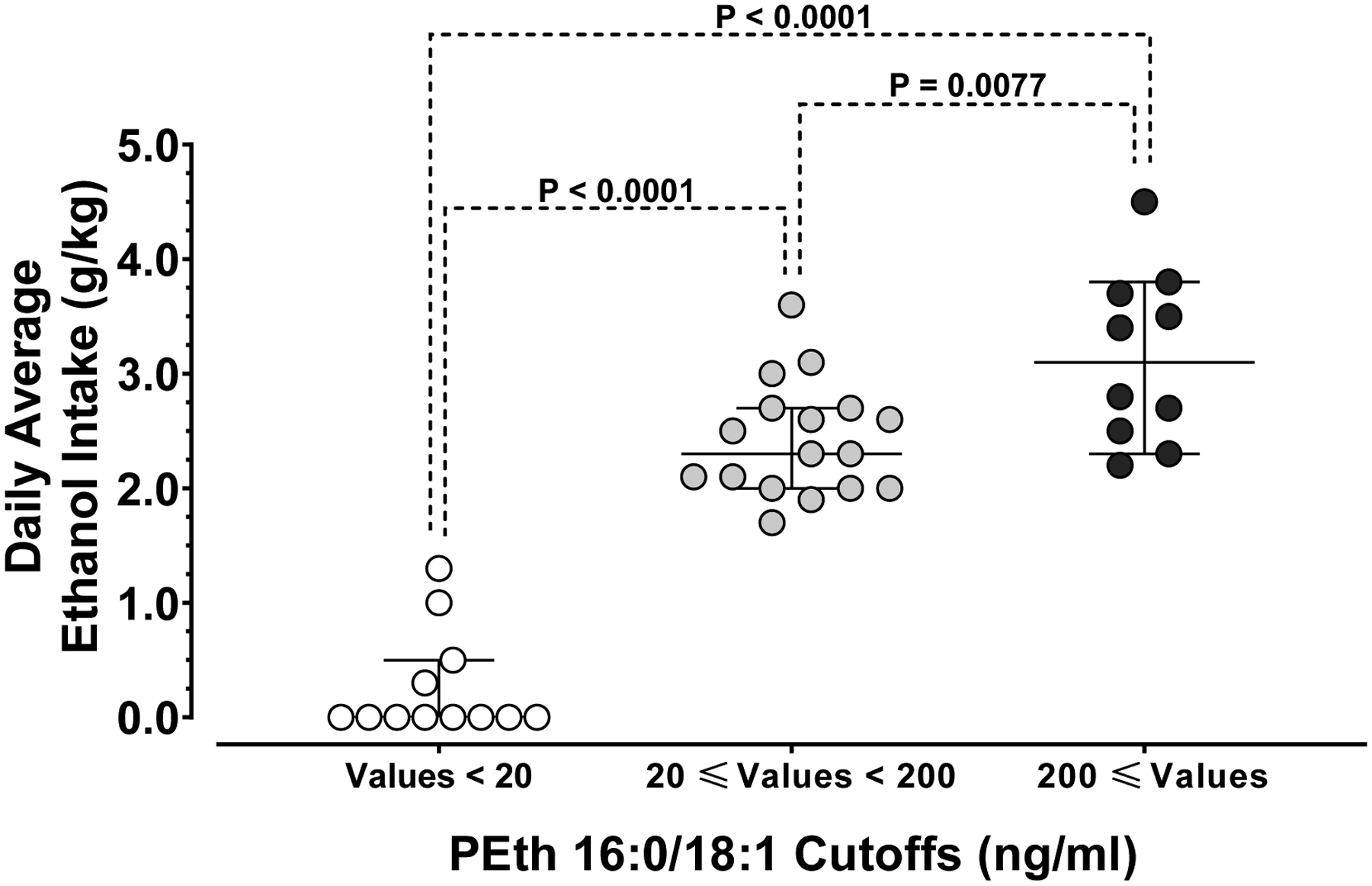 Fig. 3: