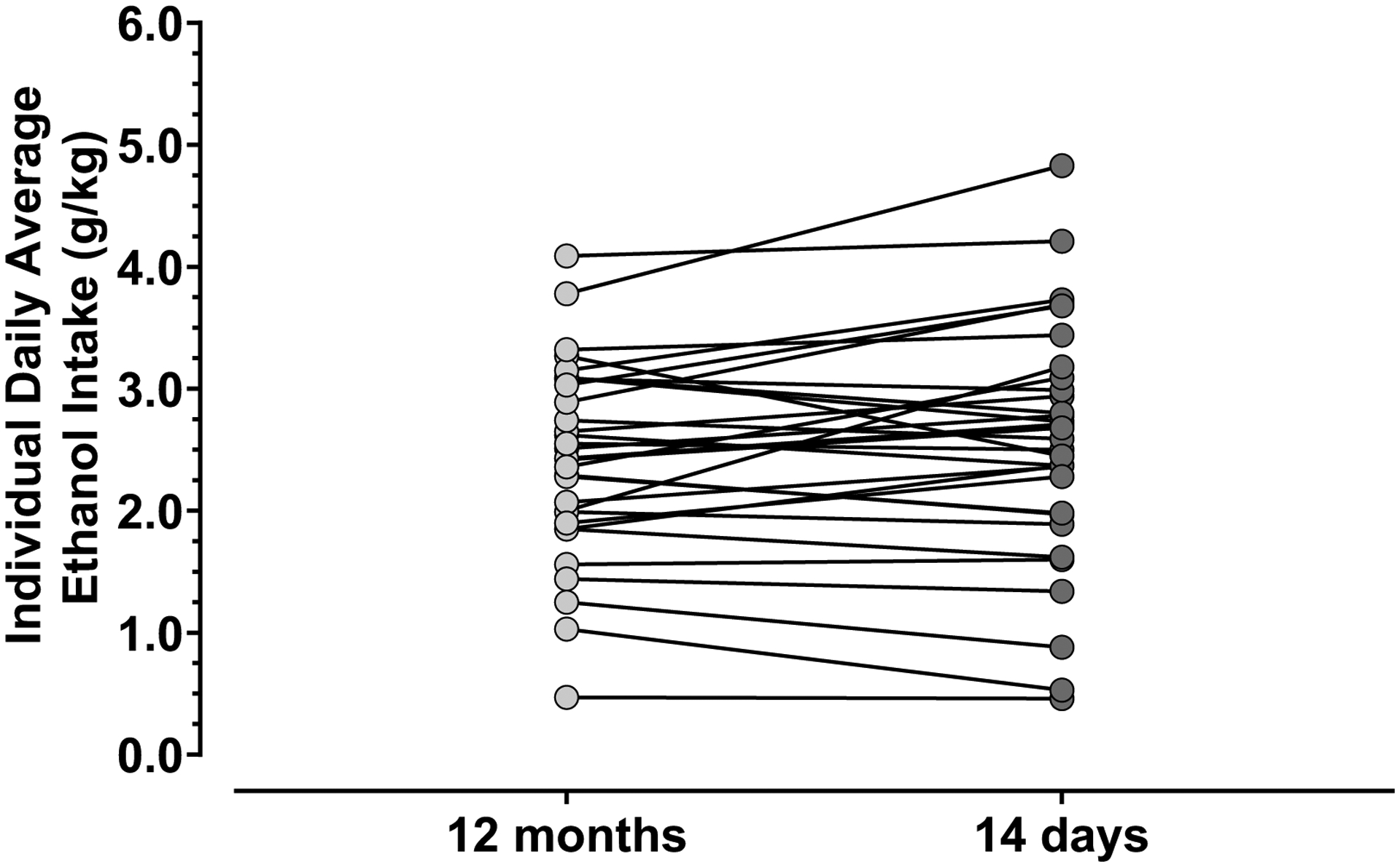 Fig 1: