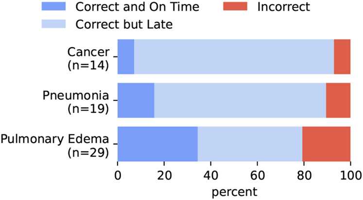 Figure 5: