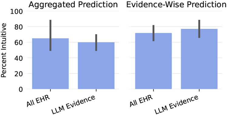 Figure 6: