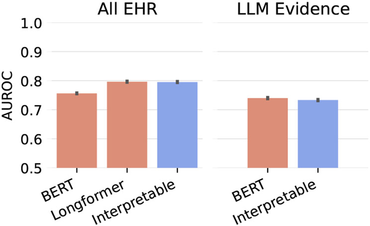 Figure 7: