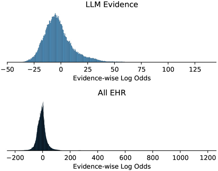 Figure 12: