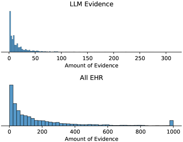 Figure 11: