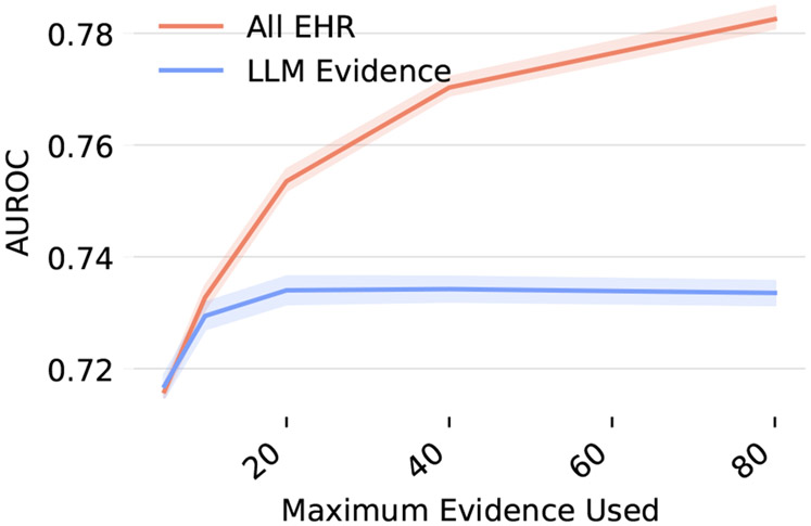 Figure 10: