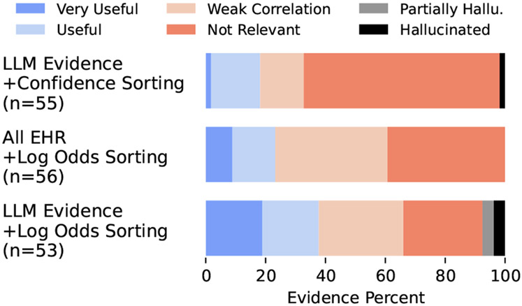 Figure 3: