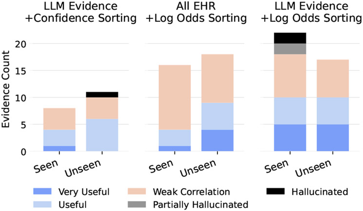 Figure 4: