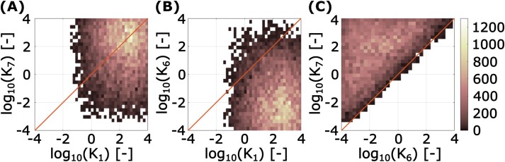 Figure 7.