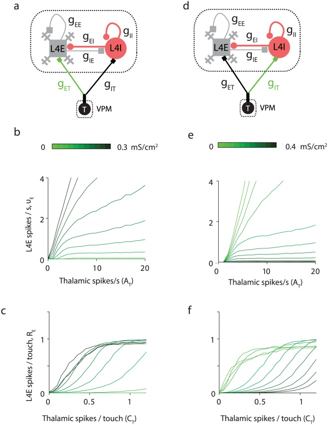 Fig 10