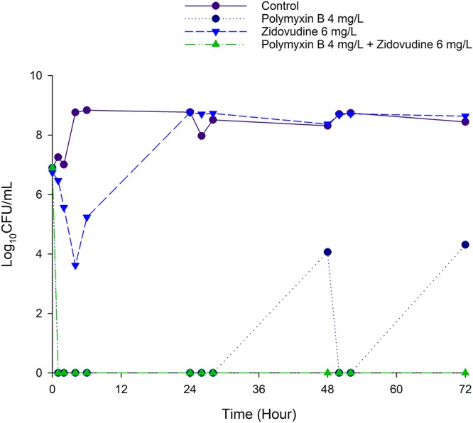 FIG 2