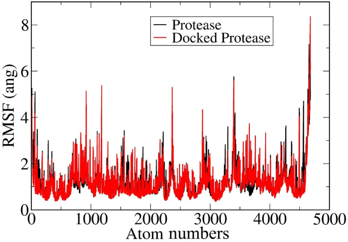 Fig. 4