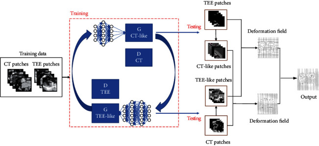 Figure 4