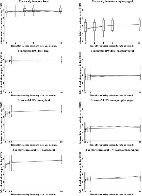 Figure 11a: