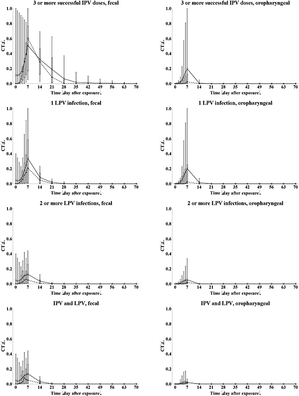 Figure 6: