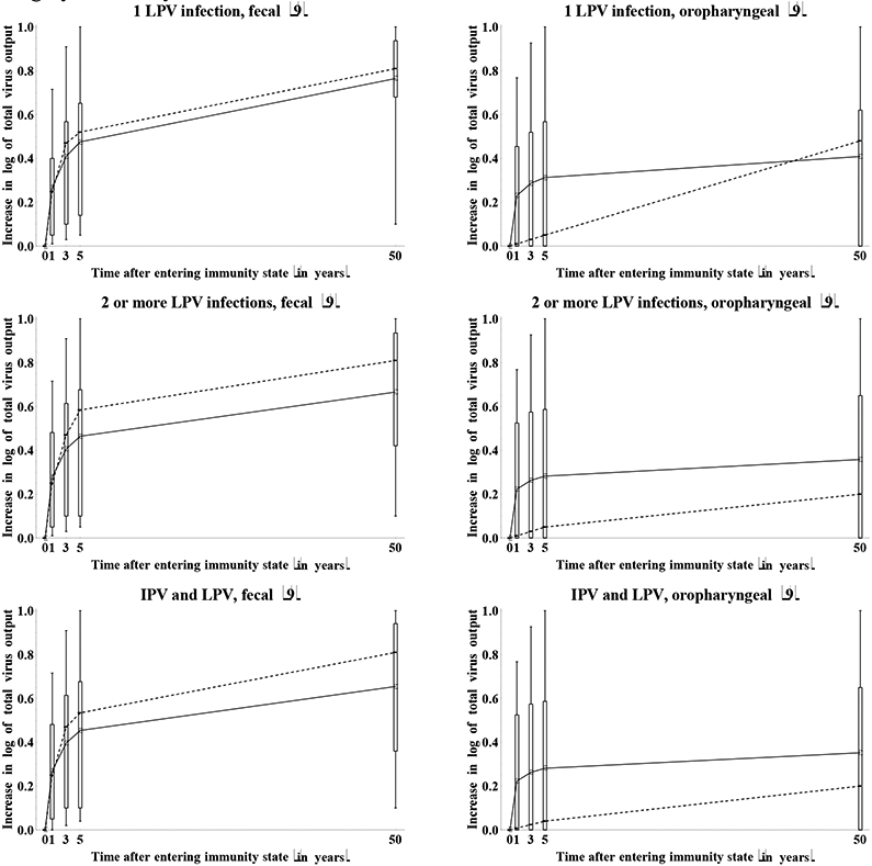 Figure 11a: