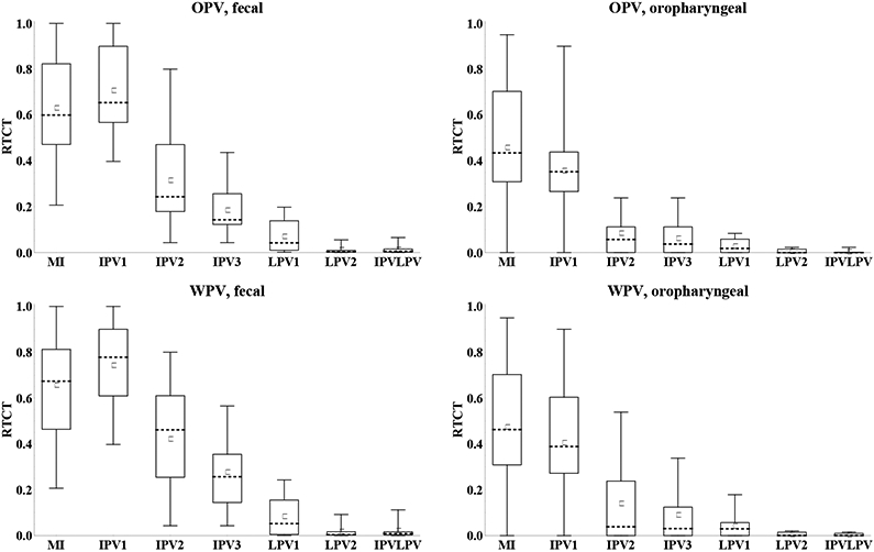 Figure 7: