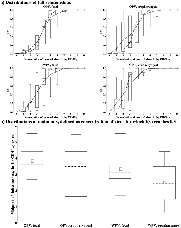 Figure 5: