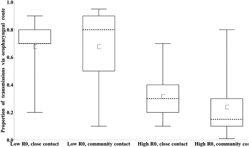 Figure 9: