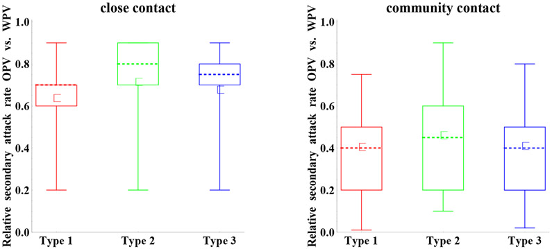 Figure 13: