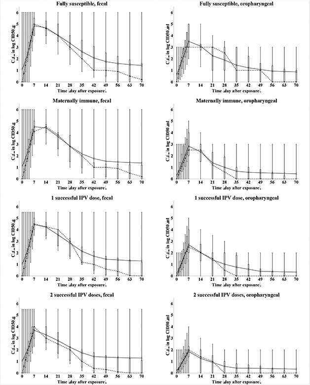 Figure 4: